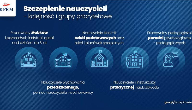 szczepienia-nauczycieli