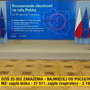 OD 20 MARCA LOCKDOWN W CAŁEJ POLSCE